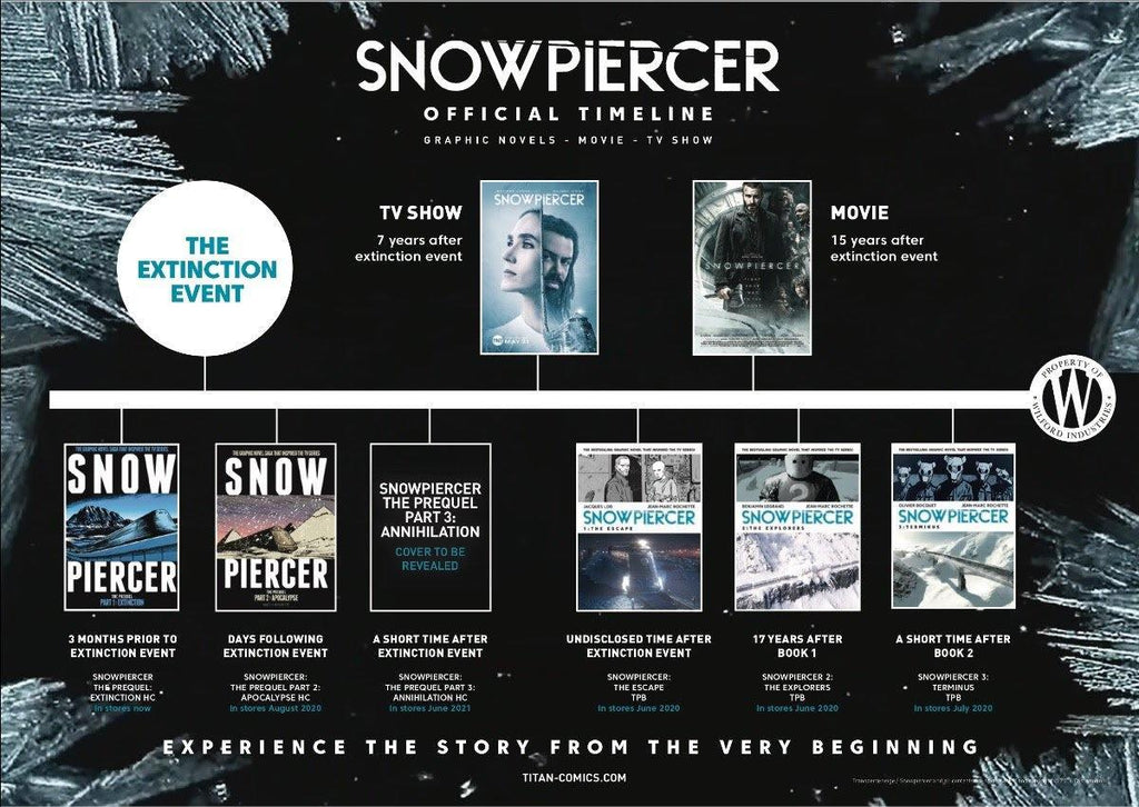 Snowpiercer Universe Timeline Revealed Ahead Of New TV Series!