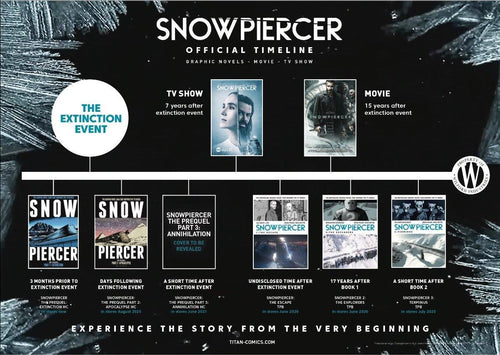 Snowpiercer Universe Timeline Revealed Ahead Of New TV Series! - Ouch! Magazine : Fashion Entertainment Blog and Publication